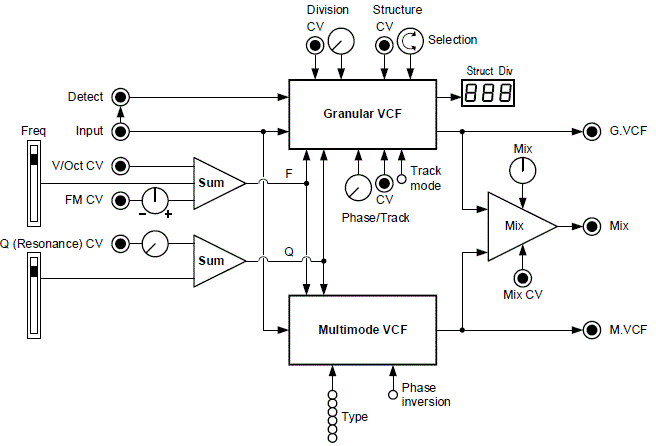 Klavis-Grainity-Granular-VCF-fig-1