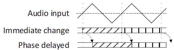 Klavis-Grainity-Granular-VCF-fig-10