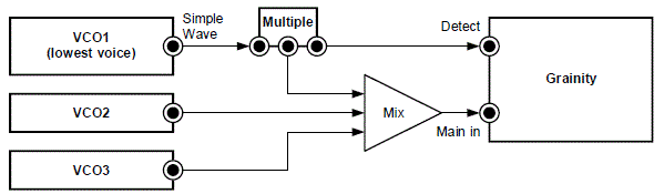 Klavis-Grainity-Granular-VCF-fig-14