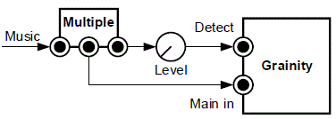 Klavis-Grainity-Granular-VCF-fig-17