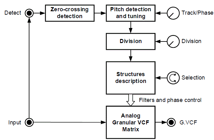 Klavis-Grainity-Granular-VCF-fig-6