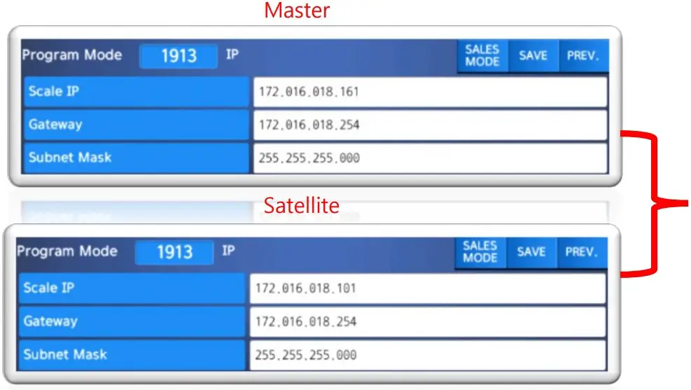 Mast./Sat. Details and Initial Setup