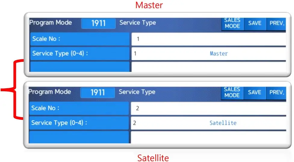 Mast./Sat. Details and Initial Setup