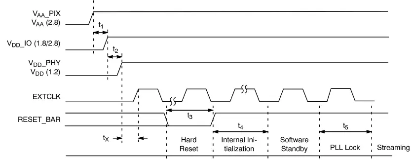 NXP-UM11933-RPi-CAM-MIPI-Board-5