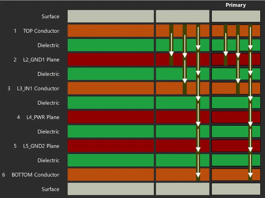 NXP-UM11933-RPi-CAM-MIPI-Board-9
