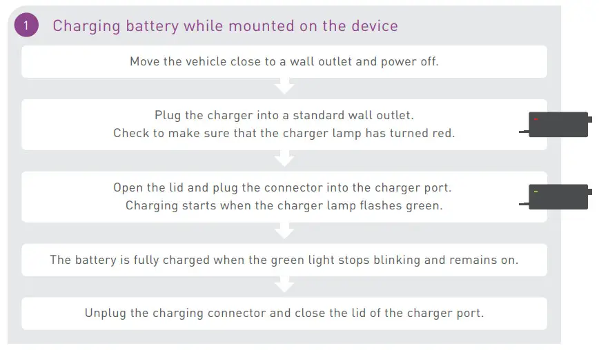 WHILL Ci Portable Power Wheelchair - Charging battery