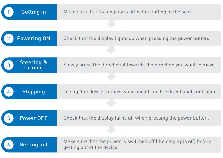 WHILL Ci Portable Power Wheelchair - Getting in