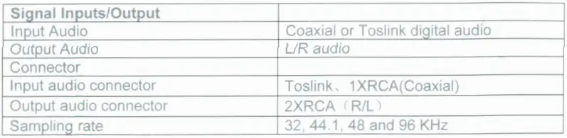 Monoprice 106884 Digital to Analog Audio Converter-fig-1