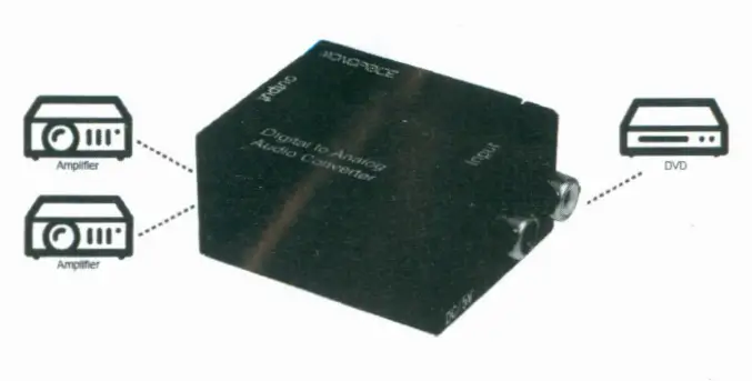 Monoprice 106884 Digital to Analog Audio Converter-fig-4