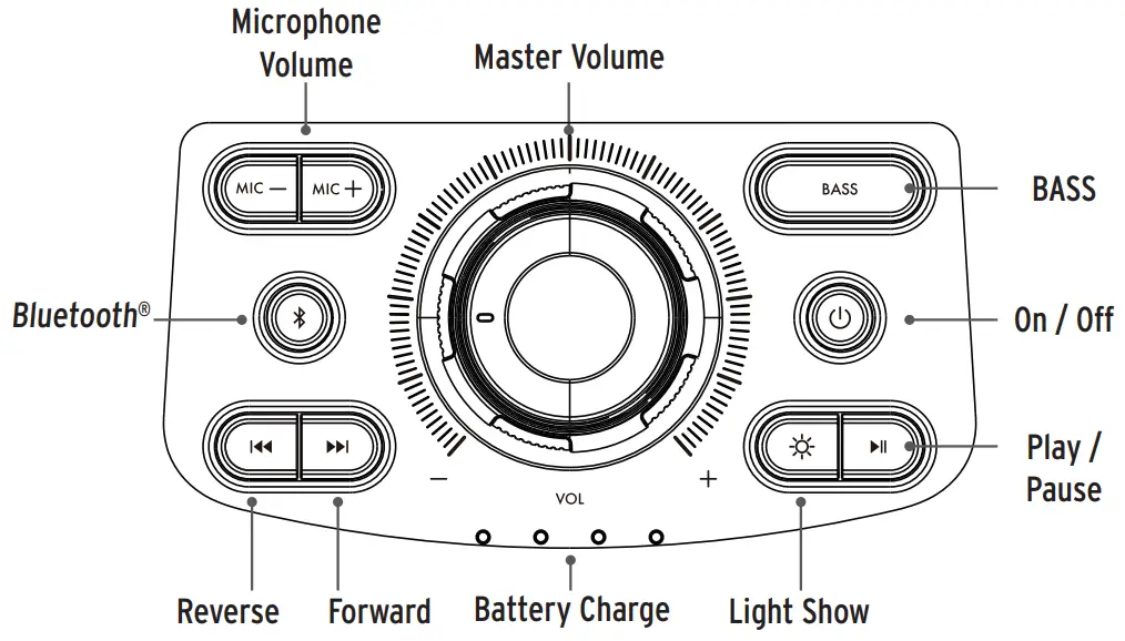 Klipsch GIG XL Bluetooth Party Speaker - Description