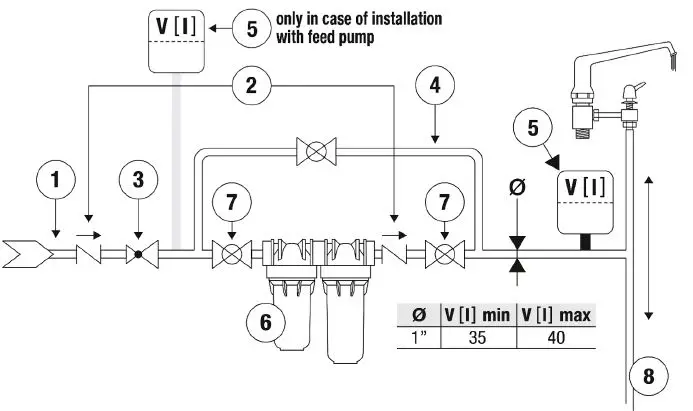 RAIN HARVESTING-WFRW13-Triple-Action-Filtration-System-Large-3