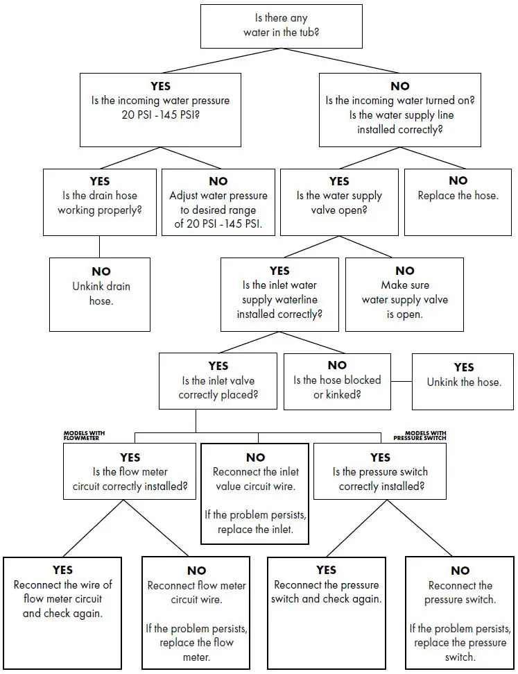 ZLINE-Top-Control-Classic-Dishwasher-FIG 27