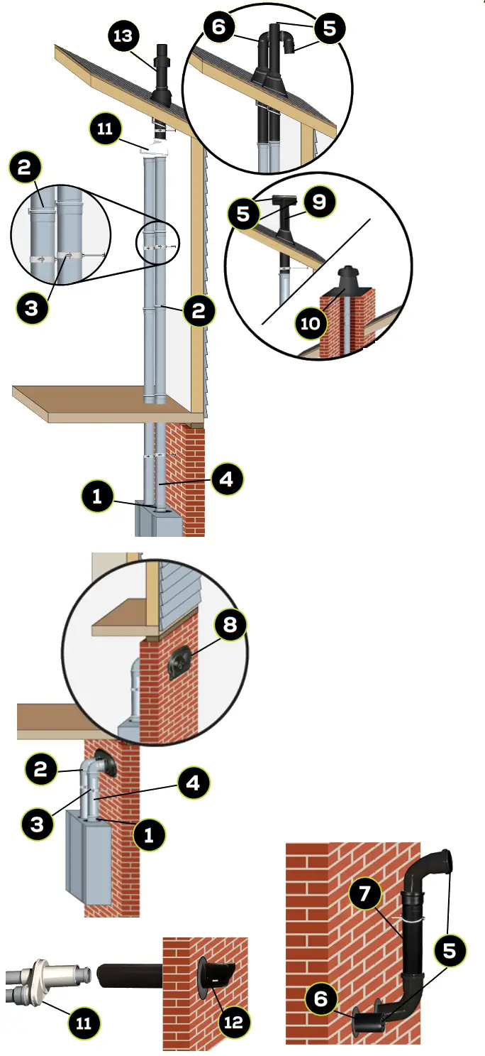 InnoFlue Polypropylene Vent Systems