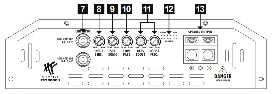 HIFONICS ZXT3000 1 Digital Ultra Class D Mono Amplifier - DESCRIPTION