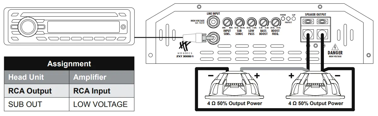 HIFONICS ZXT3000 1 Digital Ultra Class D Mono Amplifier - EXAMPLE 5