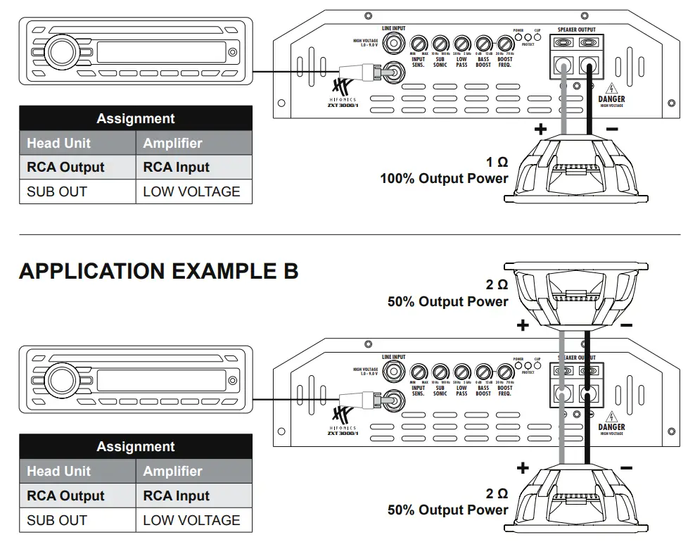 HIFONICS ZXT3000 1 Digital Ultra Class D Mono Amplifier - EXAMPLE A