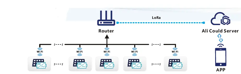 Dongguan-Kaideng-Energy-Technology-Co-Ltd-WVC-300-Micro-Inverter-FIG-2
