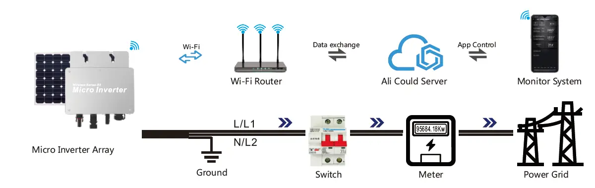 Dongguan-Kaideng-Energy-Technology-Co-Ltd-WVC-300-Micro-Inverter-FIG-6