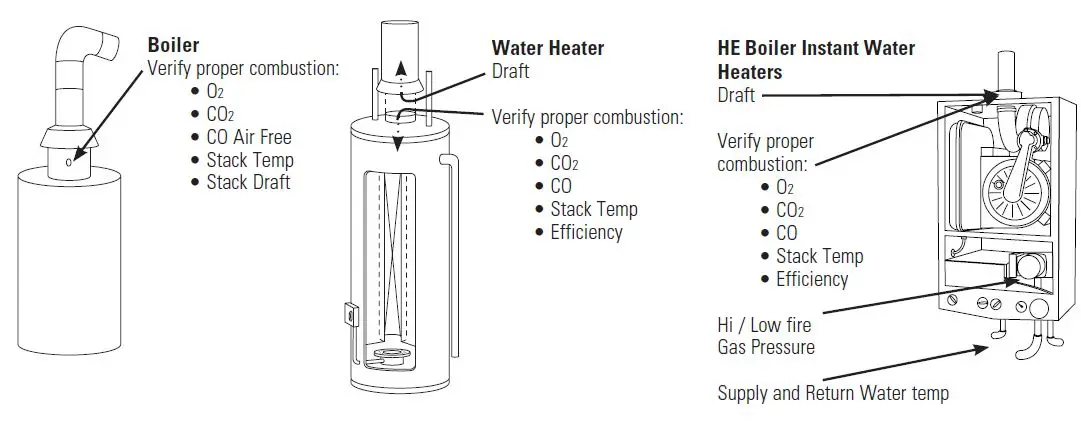 INSPECTUSA-C165-Residential-Commercial-Combustion-Analyzer-fig-39