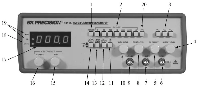 Controls And Indicators