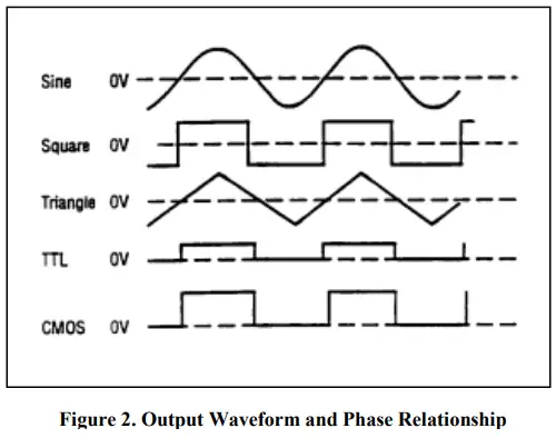 Operating Instructions