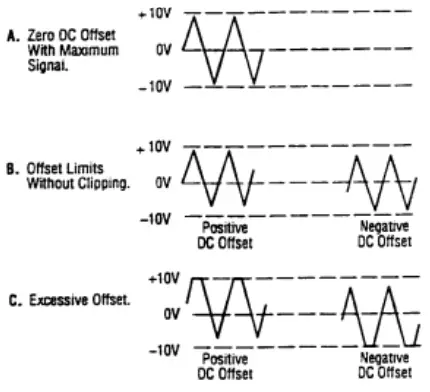 Operating Instructions