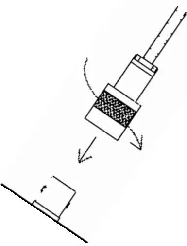 Operating Procedures