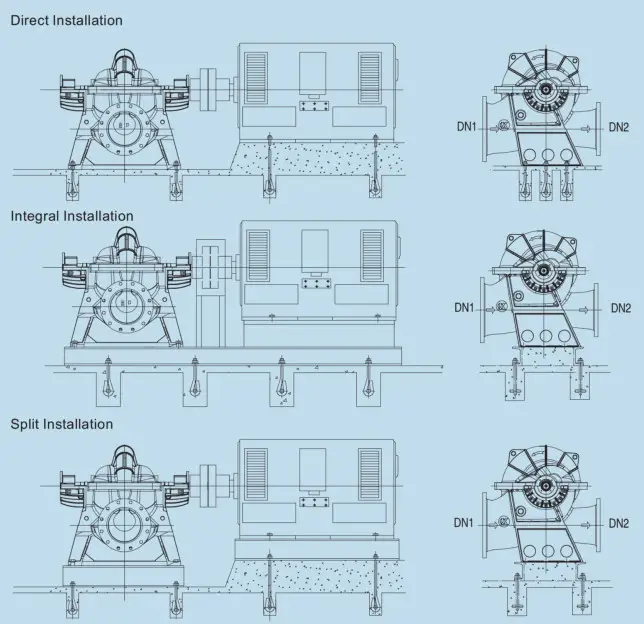 TD PUMPS TDSF Split Casing Pumps - STRUCTURE1