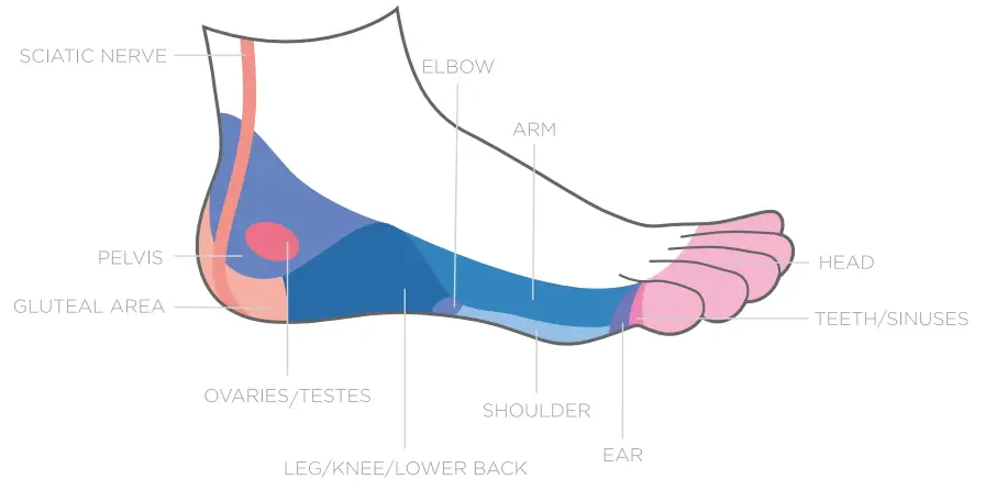 bcp SKY5515 Electric Foot Massager with Remote Control Programs - Both feet 1