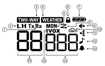 MOTOROLA-SOLUTIONS-T380-Two-Way-Radio-FIG-2