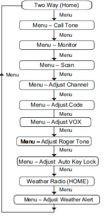MOTOROLA-SOLUTIONS-T380-Two-Way-Radio-FIG-7