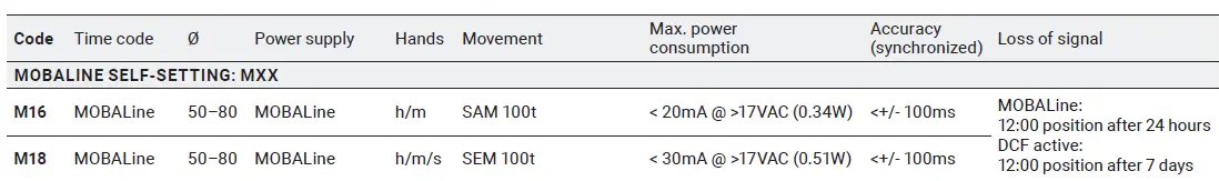 MOBATIME-PL0-Profiline-Analogue-Outdoor-Clock-8
