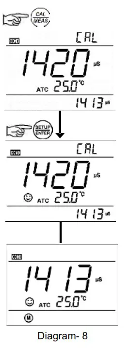 APERA INSTRUMENTS PC850 Portable pH Conductivity Meter - ICONS