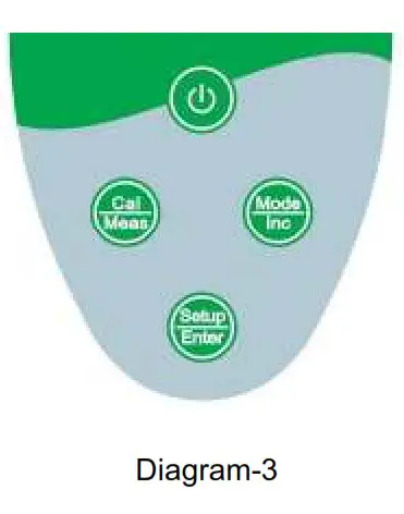 APERA INSTRUMENTS PC850 Portable pH Conductivity Meter - Keypad