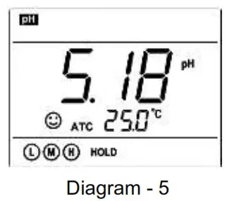 APERA INSTRUMENTS PC850 Portable pH Conductivity Meter - Lock-