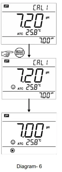 APERA INSTRUMENTS PC850 Portable pH Conductivity Meter - Lock-