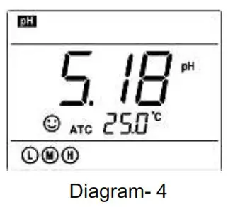 APERA INSTRUMENTS PC850 Portable pH Conductivity Meter - Stability