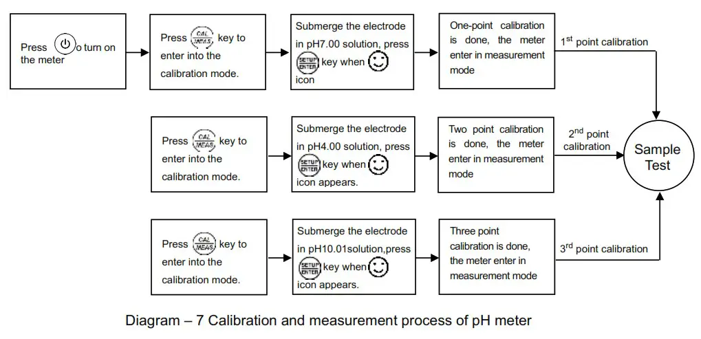 APERA INSTRUMENTS PC850 Portable pH Conductivity Meter - measurement 8