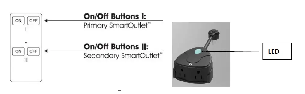 PRIME-Smart-Outlets-Plus-Remote-Control-01