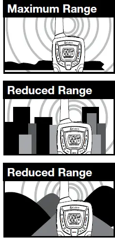 Cobra-MicroTalk-CXT345-Two-Way-Radio-FIG- (18)