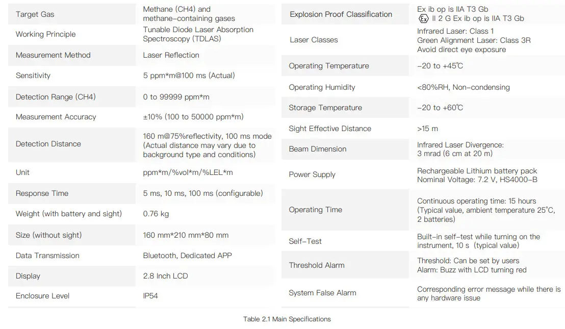 Hesai Technologies HS4000 Handheld Remote Methane Leak Detector - Figure 3