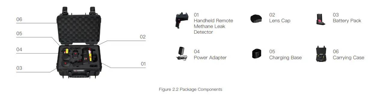 Hesai Technologies HS4000 Handheld Remote Methane Leak Detector - Figure 4