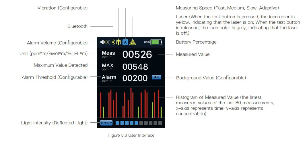 Hesai Technologies HS4000 Handheld Remote Methane Leak Detector - Figure 7