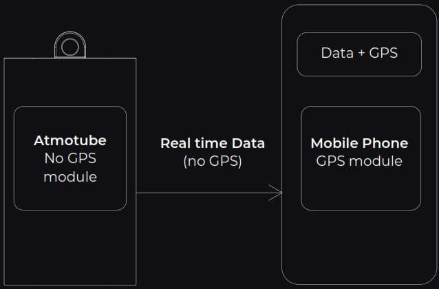 ATMO TUBE Pro Portable Air Quality Monitor - GPS coordinates 1