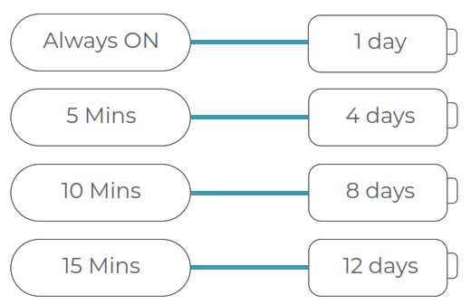 ATMO TUBE Pro Portable Air Quality Monitor - Modes of Atmotube PRO