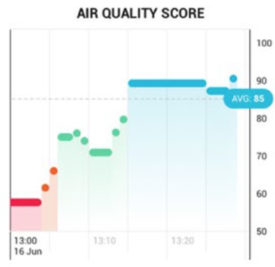 ATMO TUBE Pro Portable Air Quality Monitor - The Atmotube app 2