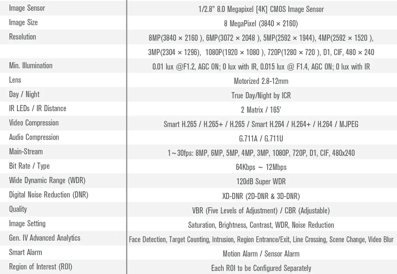 VITEK-C-TNT8RMA4B-Motorized-IP-Turret-Camera-FIG-17