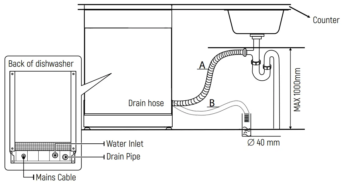 Connecting Instruction