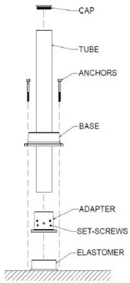 IMPACT-recovery-Slowstop-5-Inch-Storefront-Bollards-fig 1