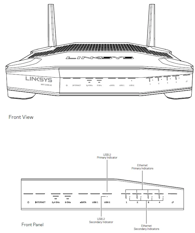 LINKSYS-WRT1200AC-Dual-Band-Gigabit -WiFi-Router-1